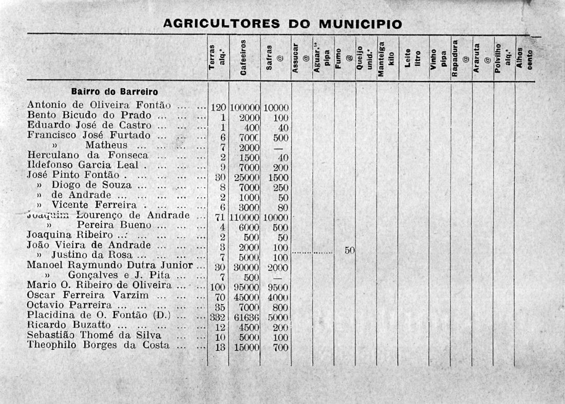 Fazendas históricas